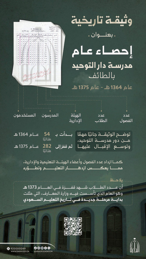 «وثيقة تاريخية» ترصد ملامح البدايات النظامية للتعليم في المملكة 