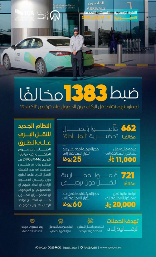 ضبط 1383 مخالفًا لممارستهم نشاط نقل الركاب دون ترخيص 