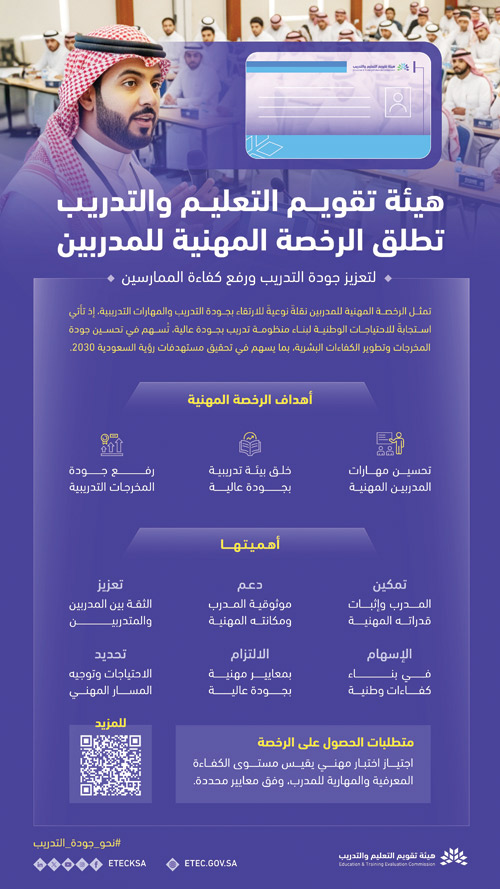 إطلاق الرخصة المهنية للمدربين لتعزيز جودة التدريب 