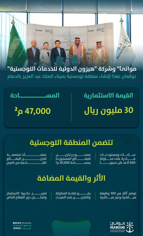 «موانئ» توقع عقدًا لإنشاء منطقة لوجستية بميناء الملك عبدالعزيز بالدمام 
