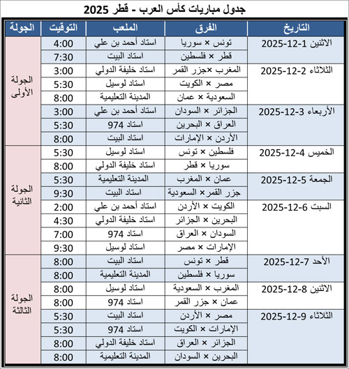 جدول مباريات كأس العرب - قطر 2025 