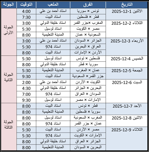 جدول مباريات كأس العرب - قطر 2025 