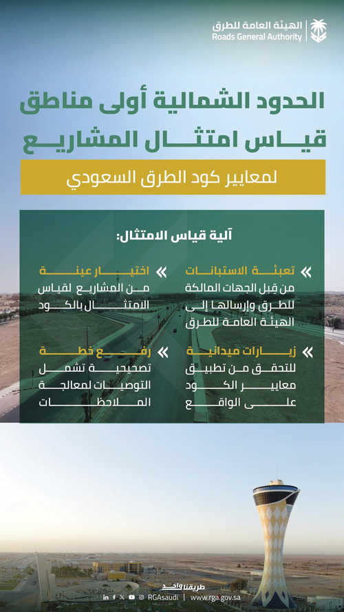 انطلاق مرحلة الامتثال لكود الطرق السعودي 