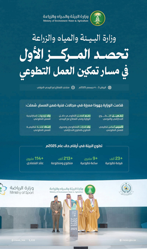 ضمن منتدى القطاع غير الربحي الدولي 