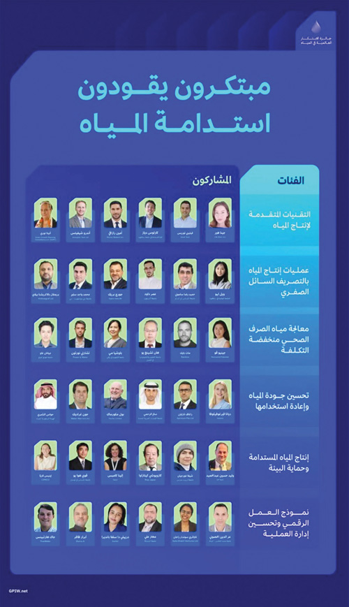 جائزة الابتكار العالمية في المياه 