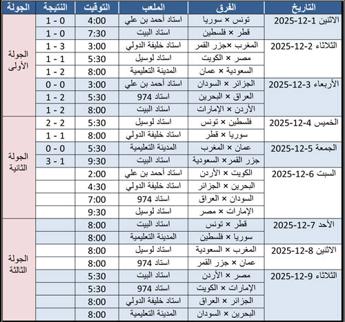 جدول مباريات كأس العرب - قطر 2025 