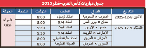 جدول مباريات كأس العرب - قطر 2025 