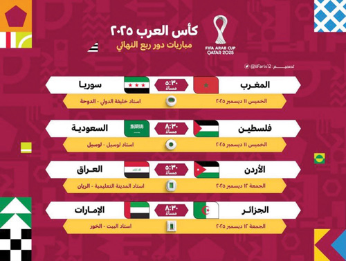 مواجهات منتظرة في ربع نهائي كأس العرب 