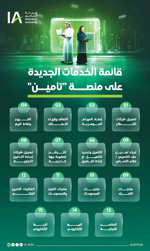 هيئة التأمين تطلق 15 خدمة رقمية جديدة في بوابة «تأمين» 