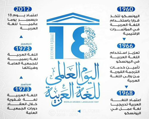 العربية الفصحى: لغة تتراجع أم تتجدد؟ 