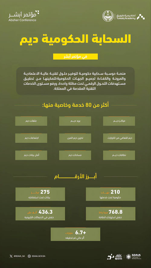 بمؤتمر «أبشر 2025» 