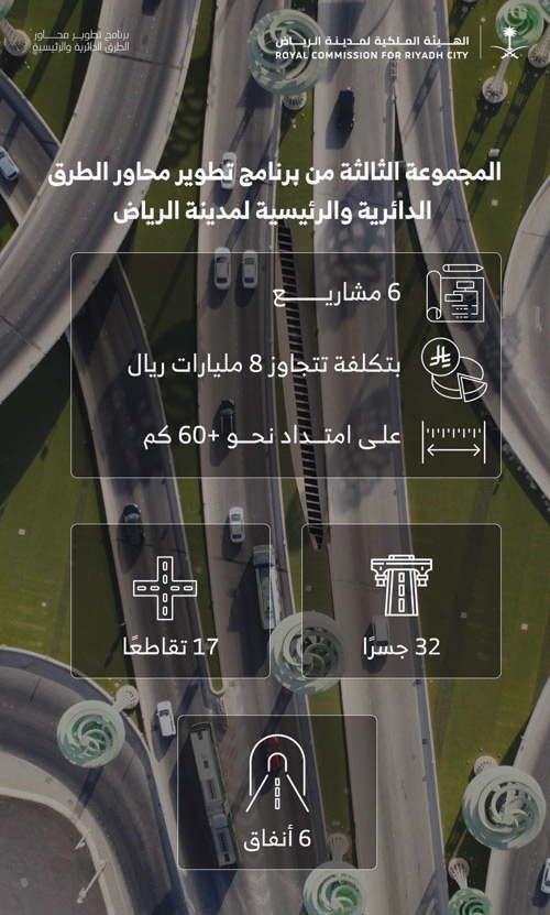 البدء في تنفيذ مشاريع &laquo;المجموعة الثالثة&raquo; من تطوير محاور طرق الرياض 
