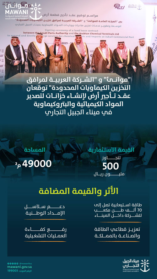 «موانئ» توقع عقد تأجير أرض لإنشاء خزانات بميناء الجبيل التجاري 
