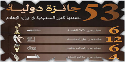 مبادرة «كنوز السعودية» تحصد 6 جوائز ذهبية عن فيلمها «الوجهة» 