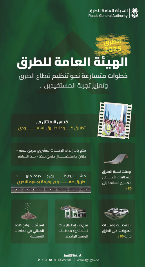 الهيئة العامة للطرق 