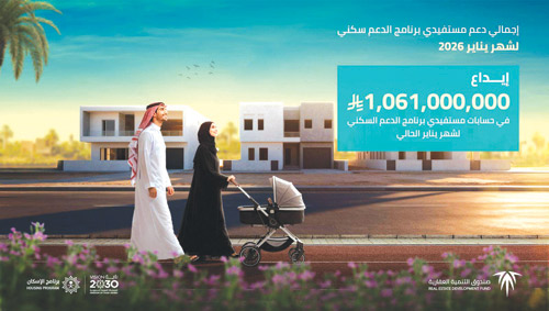 «العقاري» يُودع مليارًا و61 مليون ريال لمستفيدي الدعم السكني 