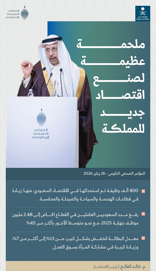 الناتج المحلي تضاعف إلى 4.7 تريليونات ريال بنهاية 2024 