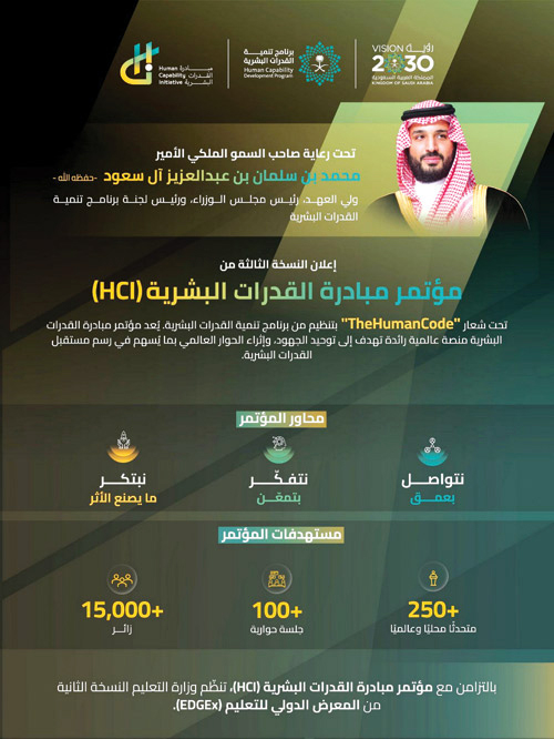 تحت رعاية ولي العهد.. وبشعار «The Human Code» 