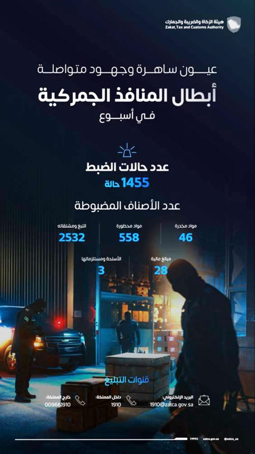 «المنافذ الجمركية» تسجل 1455 حالة ضبط 