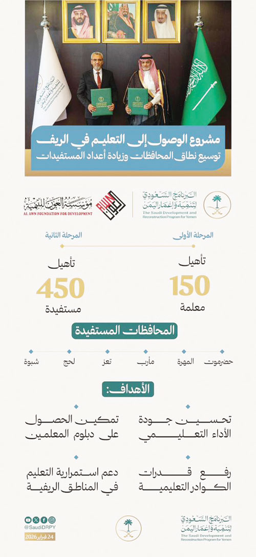 «إعمار اليمن» يوقع اتفاقية تنفيذ المرحلة الثانية من مشروع الوصول التعليمي في الريف 