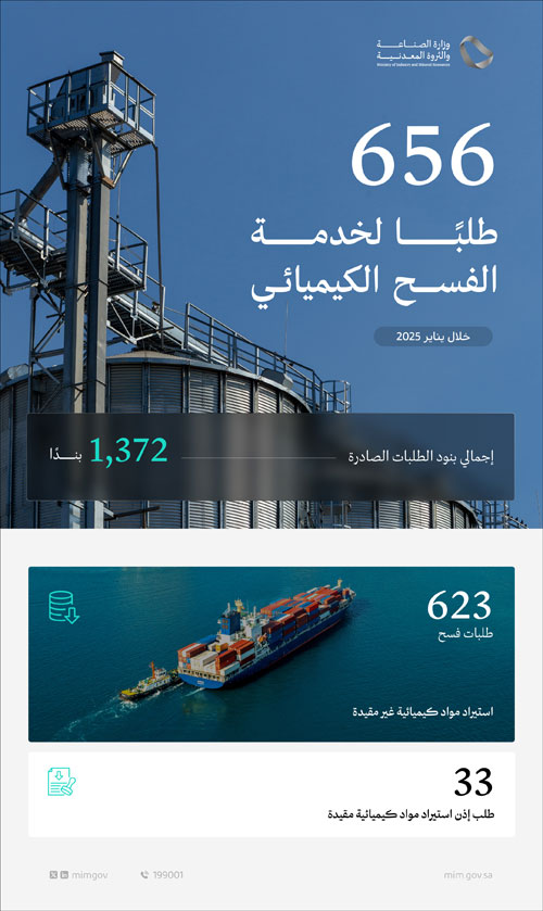 «وزارة الصناعة» تعالج 656 طلبًا لخدمة الفسح الكيميائي خلال يناير 
