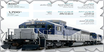 «سار» تطلق ممرا لوجستيا دوليا يربط موانئ الخليج العربي بالأردن ودول شمال المملكة 