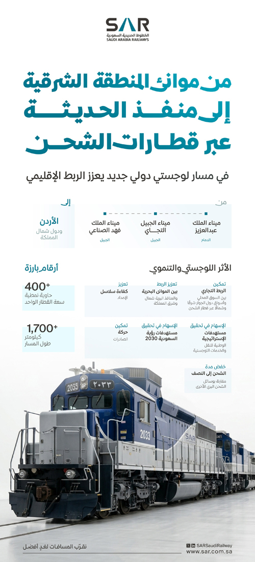 «سار» تطلق ممرا لوجستيا دوليا يربط موانئ الخليج العربي بالأردن ودول شمال المملكة