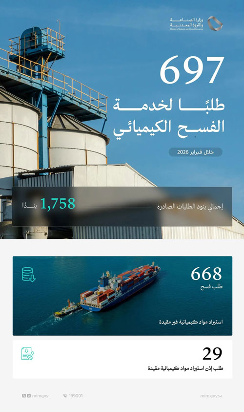 «الصناعة» تعالج 697 طلبًا لخدمة الفسح الكيميائي خلال فبراير 