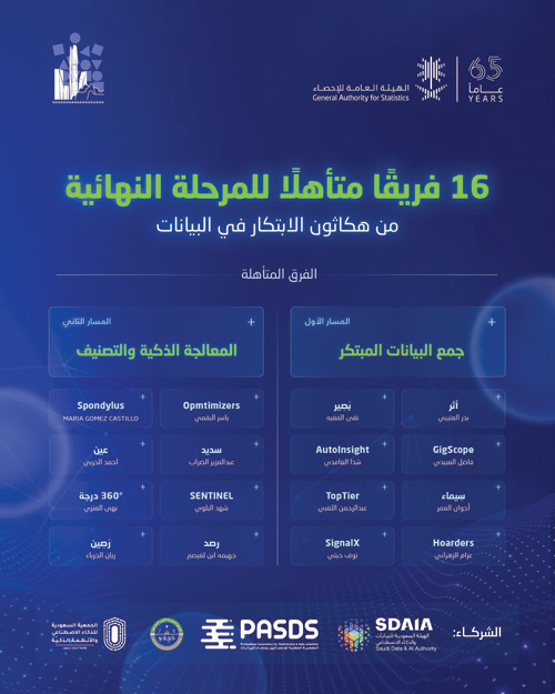 «الإحصاء» تعلن الفرق المتأهلة إلى المرحلة النهائية في هاكاثون الابتكار في البيانات