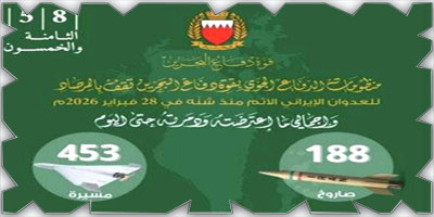 البحرين: اعتراض 188 صاروخًا و453 مسيّرة في هجمات إيرانية متتابعة 