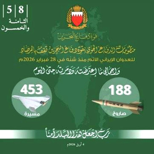 البحرين: اعتراض 188 صاروخًا و453 مسيّرة في هجمات إيرانية متتابعة 