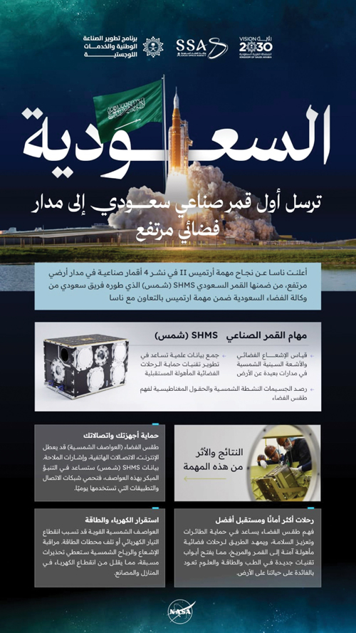المملكة تسجل إنجازًا تاريخيًّا بإطلاق القمر الصناعي «شمس»