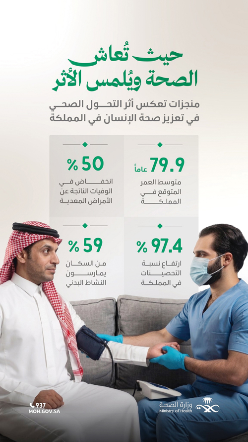 ارتفاع متوسط العمر المتوقع في المملكة إلى 79.9 عاماً 