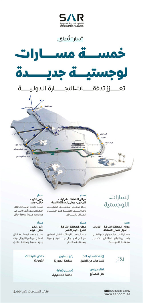 «سار» تطلق (5) مسارات لوجستية جديدة تعزز تدفقات التجارة الدولية