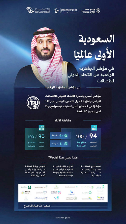 الصادر عن الاتحاد الدولي للاتصالات ITU 