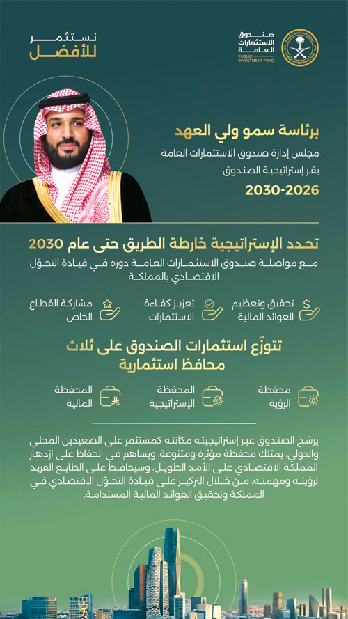 لمواصلة مسيرة التحوّل الاقتصادي في المملكة وتعزيز جودة حياة مواطنيها 