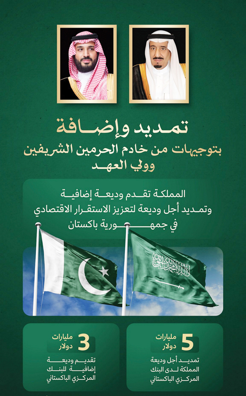 وديعة إضافية سعودية للبنك المركزي الباكستاني بـ«3» مليارات دولار