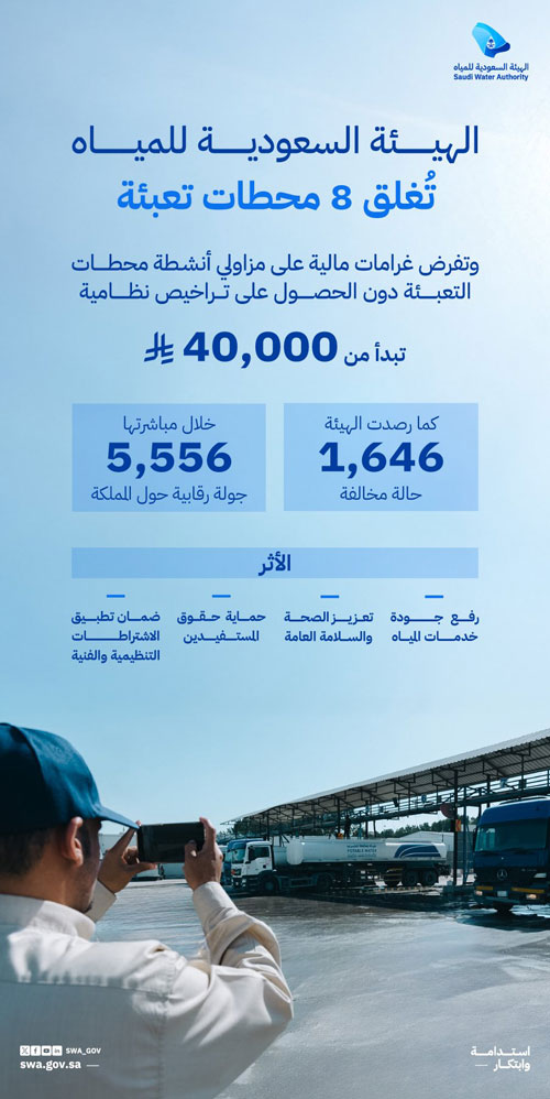 هيئة المياه تغلق 8 محطات مخالفة 