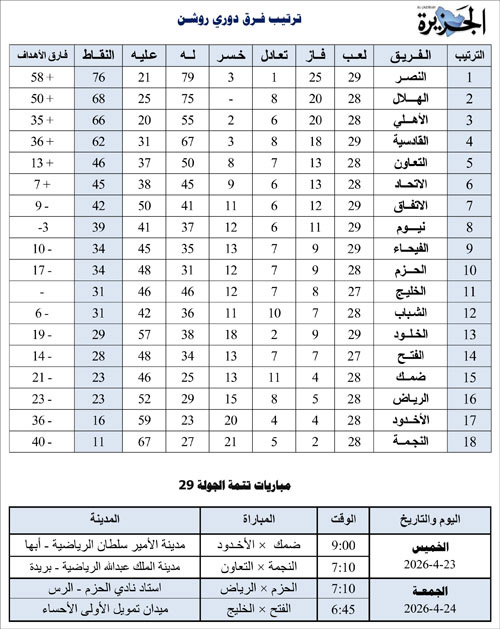 ترتيب فرق دوري روشن 
