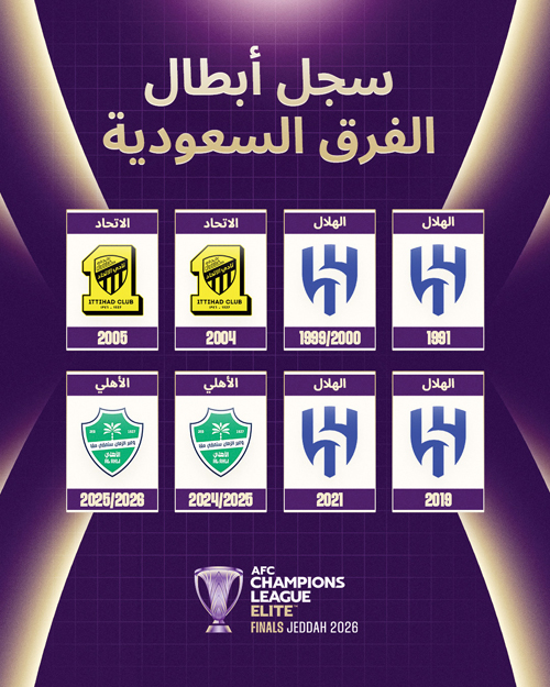 رباعية للهلال.. ولقبان لكل من الاتحاد والأهلي.. الاتحاد الآسيوي: 