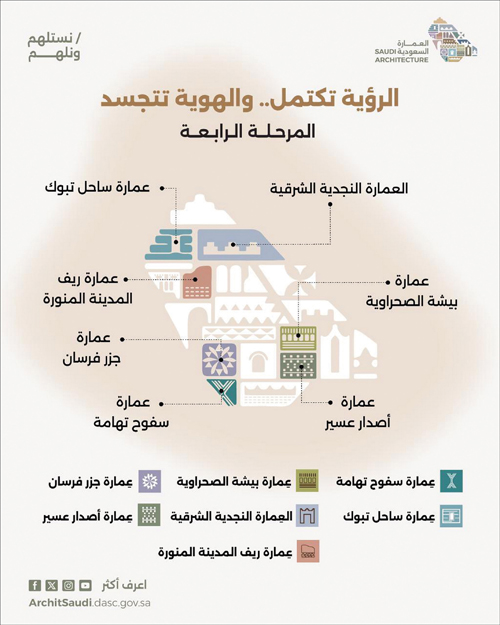 في عدد من المناطق والمدن 