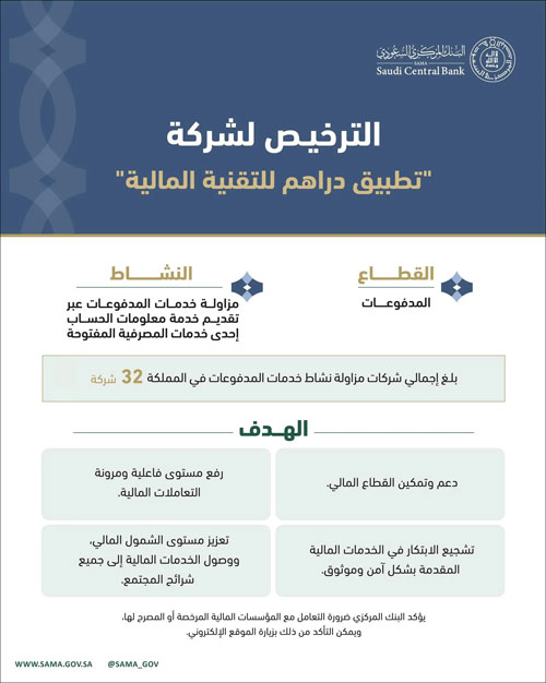 «ساما» يرخص لشركة «تطبيق دراهم للتقنية المالية» 