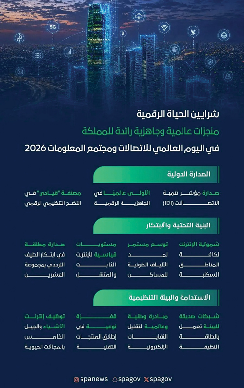 المملكة تعزز «شرايين الحياة الرقمية» بمنجزات عالمية 