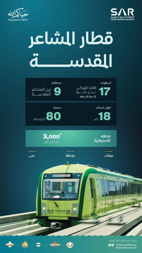 «سار» تعلن الجاهزية التشغيلية الكاملة لقطار المشاعر المقدسة 
