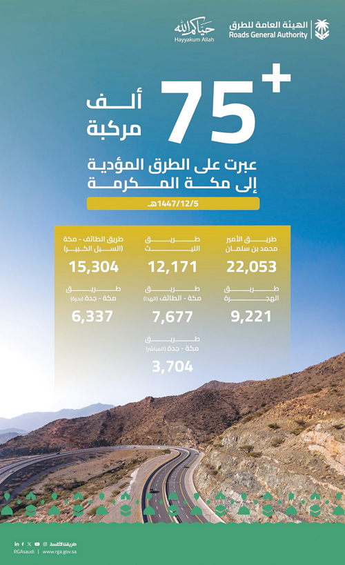 في يوم 5 ذي الحجة 