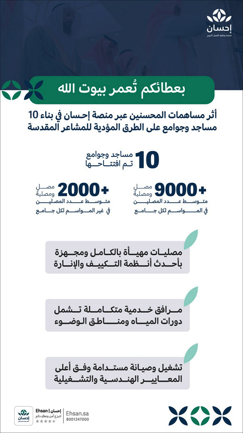 «إحسان»: بناء 10 مساجد وجوامع على طرق الحجاج والمعتمرين لخدمة ضيوف الرحمن 