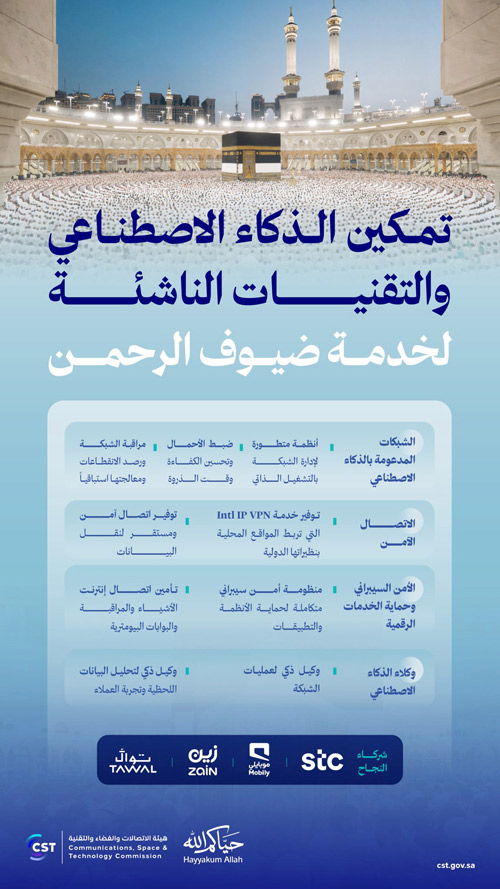 التقنية في خدمة ضيوف الرحمن.. منظومة رقمية متقدمة تدير موسم حج بكفاءة عالية 