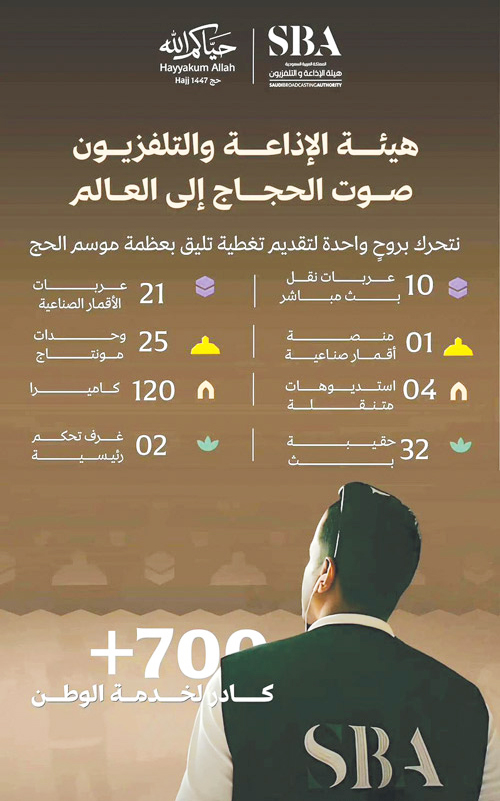 هيئة الإذاعة والتلفزيون: 700 ساعة بث مباشر لتغطية حج 1447هـ 