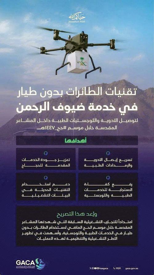 بالطائرات بدون طيار في المشاعر المقدسة 