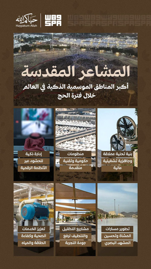المشاعر المقدسة أكبر المناطق الموسمية الذكية في العالم خلال فترة الحج 